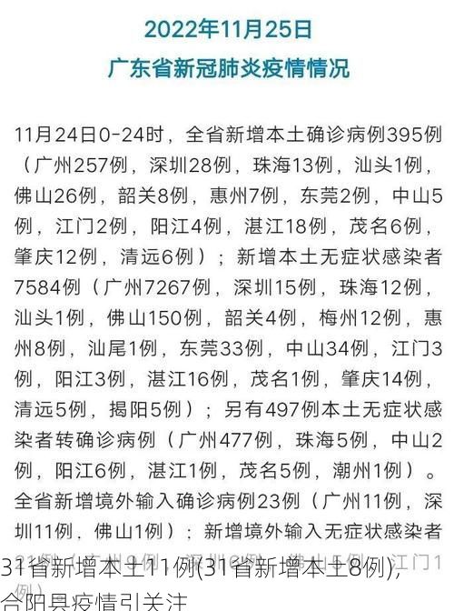 31省新增本土11例(31省新增本土8例),合阳县疫情引关注
