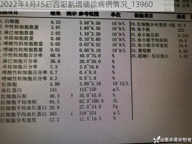 2022年1月15日合阳新增确诊病例情况_13960