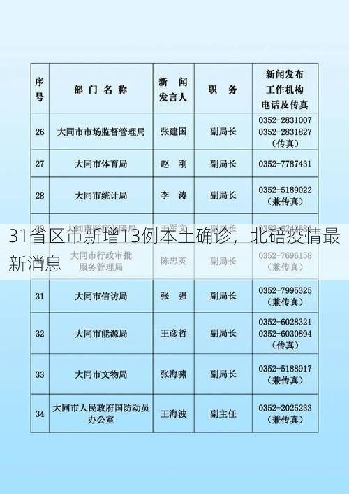 31省区市新增13例本土确诊,北碚疫情最新消息