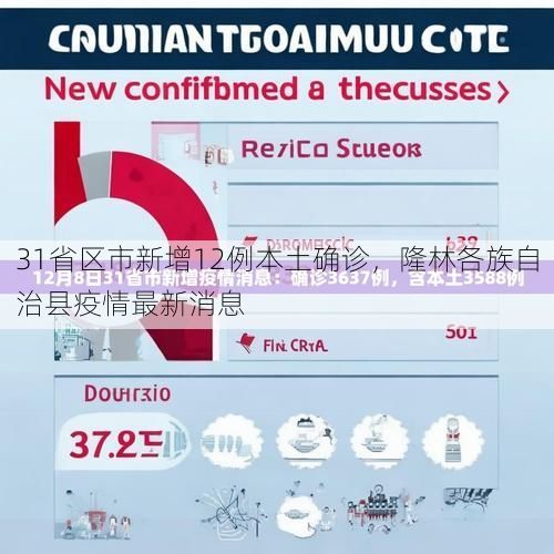 31省区市新增12例本土确诊，隆林各族自治县疫情最新消息