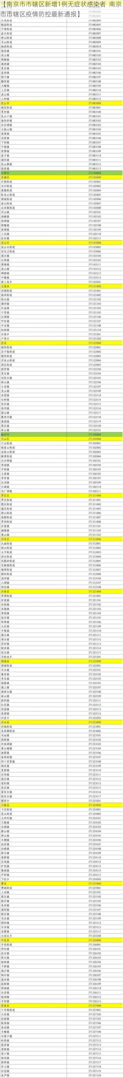 【南京市市辖区新增1例无症状感染者 南京市市辖区疫情防控最新通报】
