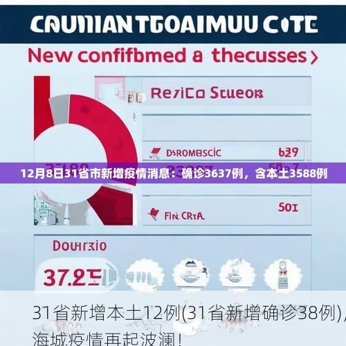 31省新增本土12例(31省新增确诊38例)，海城疫情再起波澜！