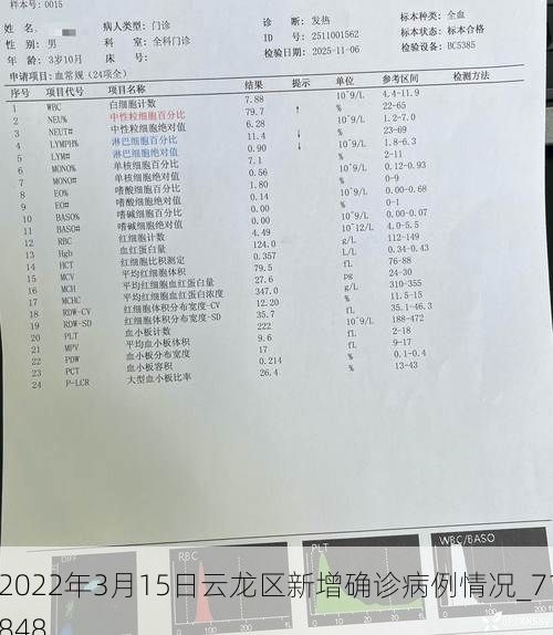 2022年3月15日云龙区新增确诊病例情况_71848