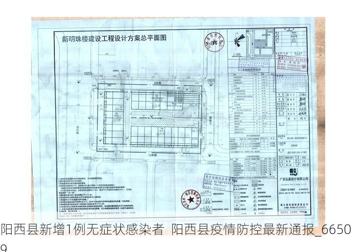 阳西县新增1例无症状感染者  阳西县疫情防控最新通报_66509