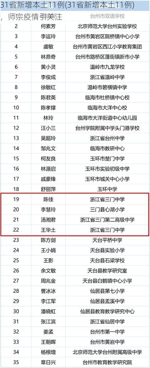 31省新增本土11例(31省新增本土11例),师宗疫情引关注