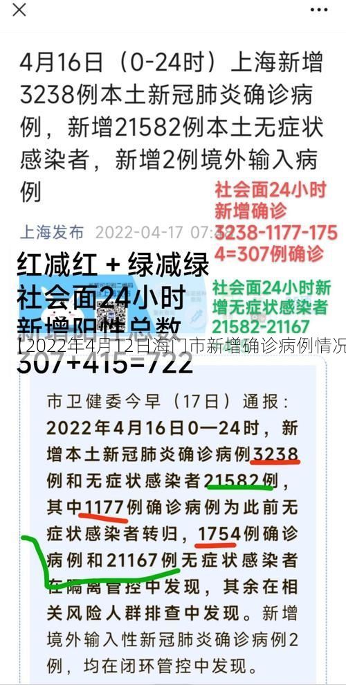 【2022年4月12日海门市新增确诊病例情况】