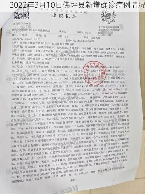 2022年3月10日佛坪县新增确诊病例情况
