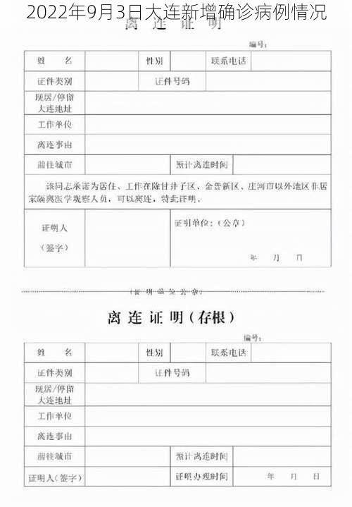 2022年9月3日大连新增确诊病例情况