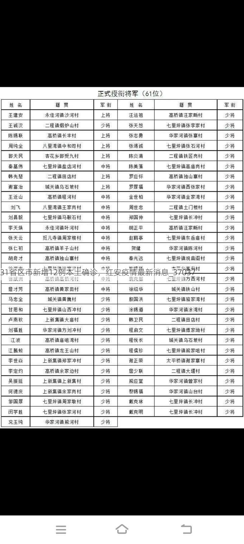 31省区市新增12例本土确诊,红安疫情最新消息_37037
