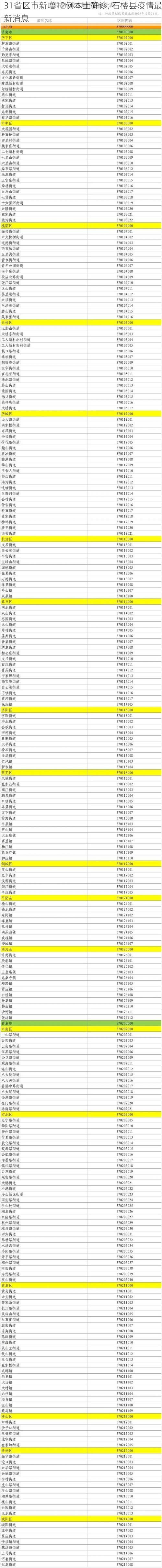 31省区市新增12例本土确诊, 石楼县疫情最新消息
