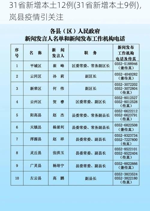 31省新增本土12例(31省新增本土9例),岚县疫情引关注
