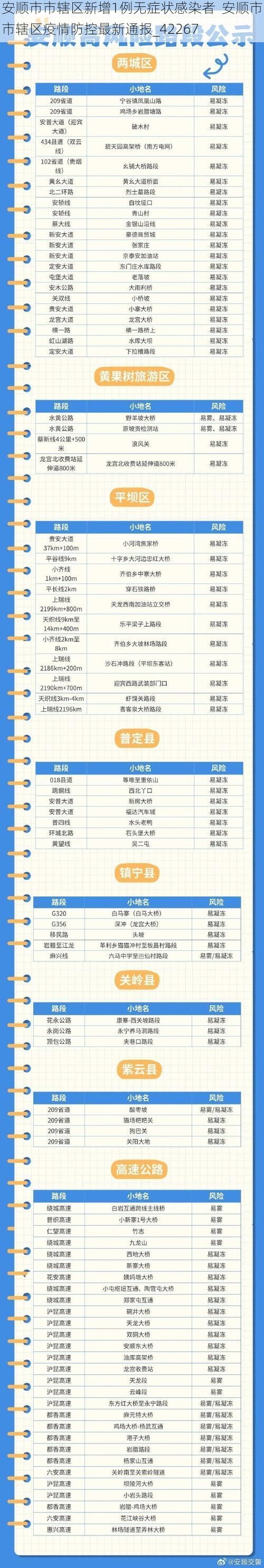 安顺市市辖区新增1例无症状感染者 安顺市市辖区疫情防控最新通报_42267