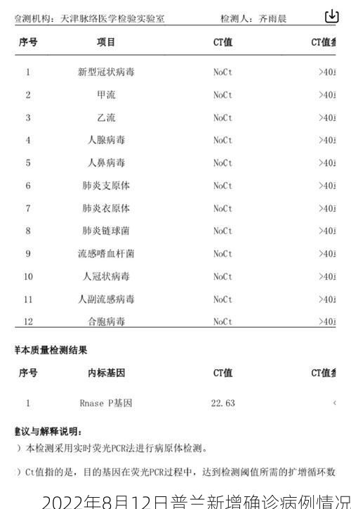 2022年8月12日普兰新增确诊病例情况