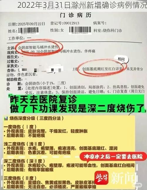 2022年3月31日滁州新增确诊病例情况