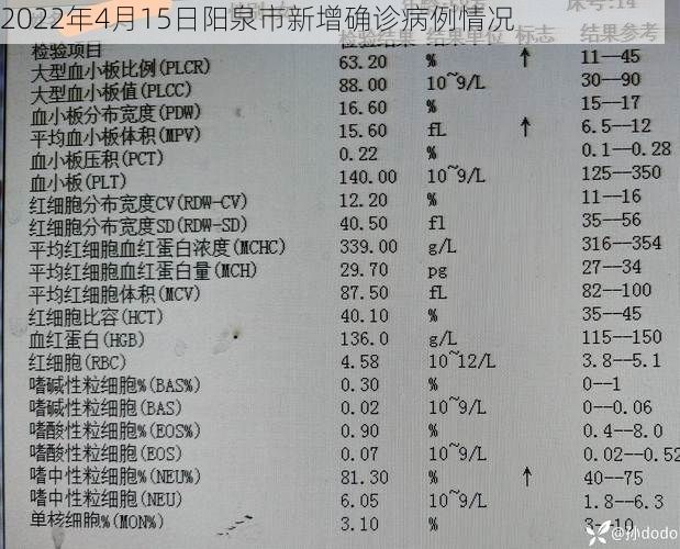2022年4月15日阳泉市新增确诊病例情况