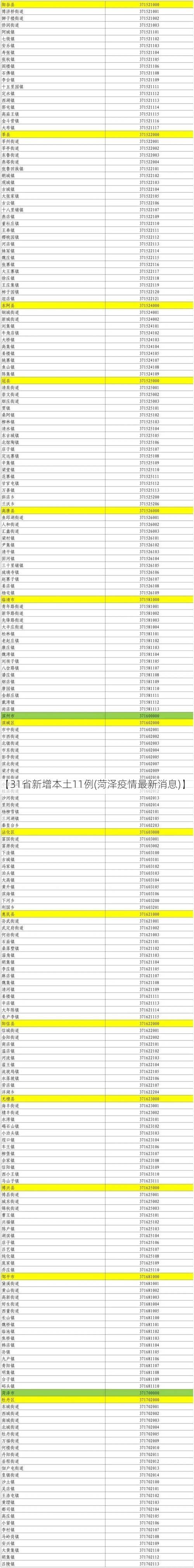 【31省新增本土11例(菏泽疫情最新消息)】