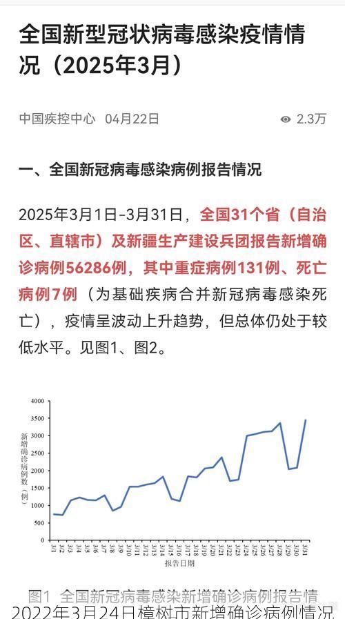 2022年3月24日樟树市新增确诊病例情况