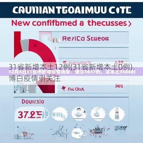 31省新增本土12例(31省新增本土0例)，博白疫情引关注