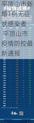 平顶山市新增1例无症状感染者  平顶山市疫情防控最新通报