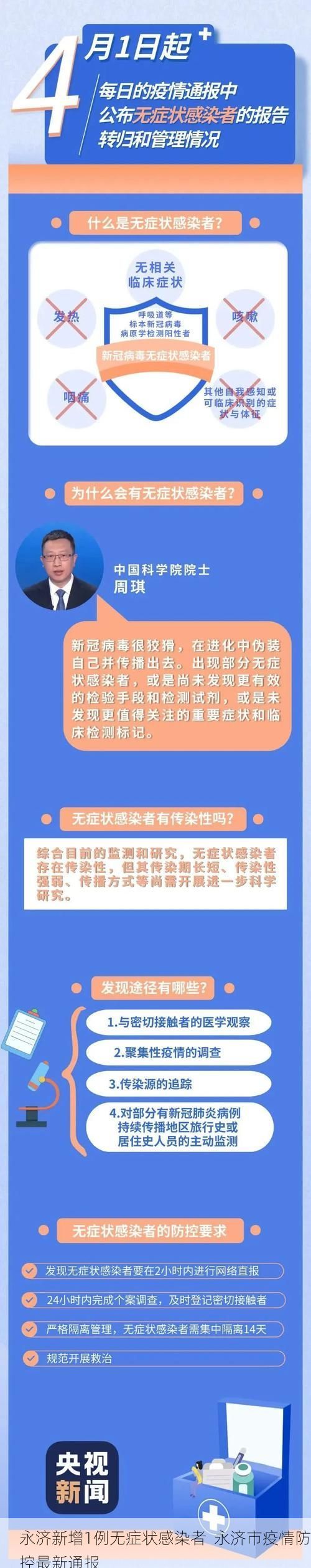 永济新增1例无症状感染者  永济市疫情防控最新通报