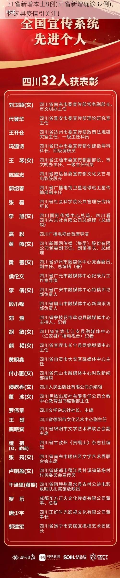 31省新增本土8例(31省新增确诊32例)，怀远县疫情引关注！