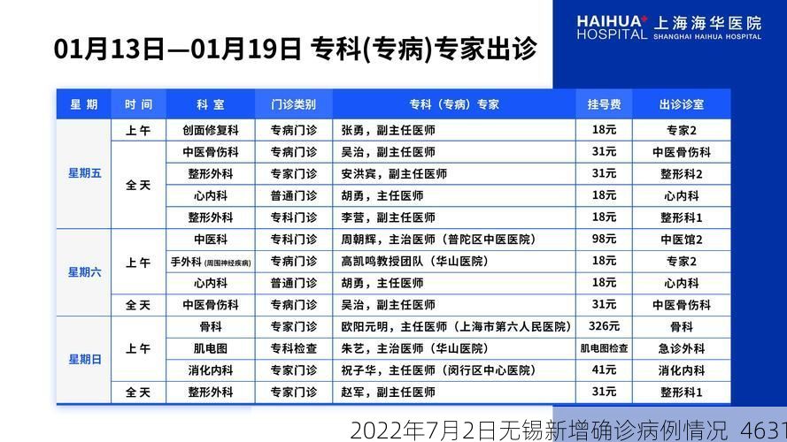 2022年7月2日无锡新增确诊病例情况_4631