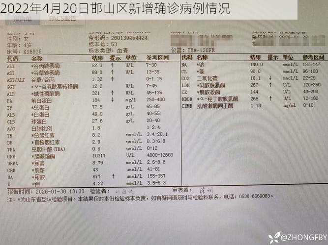 2022年4月20日邯山区新增确诊病例情况