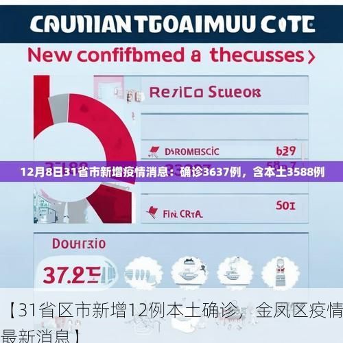 【31省区市新增12例本土确诊，金凤区疫情最新消息】