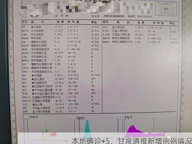 本地确诊+5，甘泉通报新增病例情况