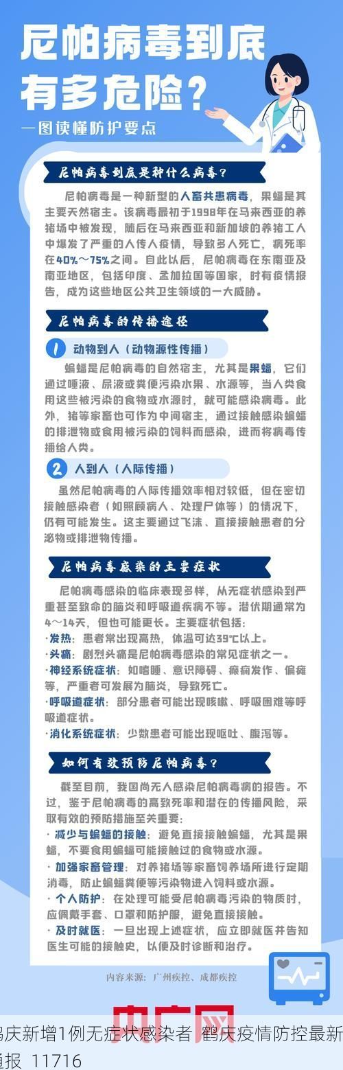 鹤庆新增1例无症状感染者  鹤庆疫情防控最新通报_11716