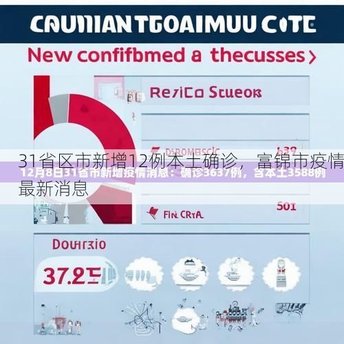 31省区市新增12例本土确诊，富锦市疫情最新消息