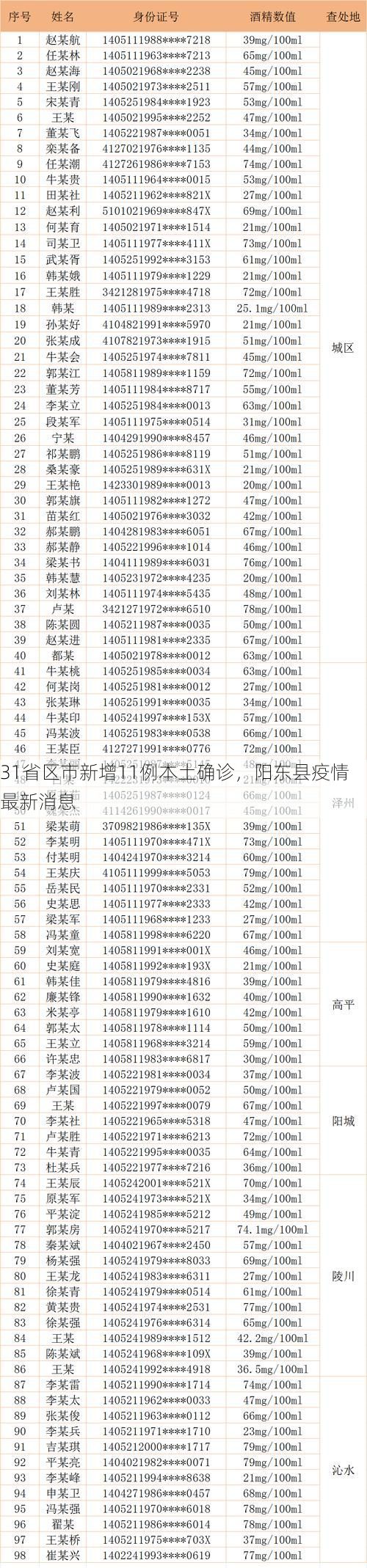 31省区市新增11例本土确诊，阳东县疫情最新消息