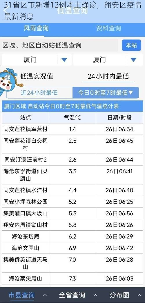 31省区市新增12例本土确诊，翔安区疫情最新消息