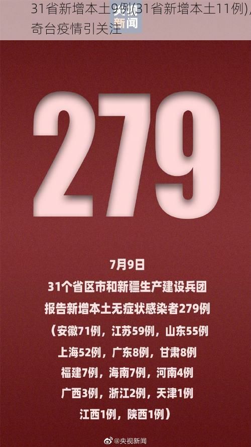 31省新增本土9例(31省新增本土11例)，奇台疫情引关注