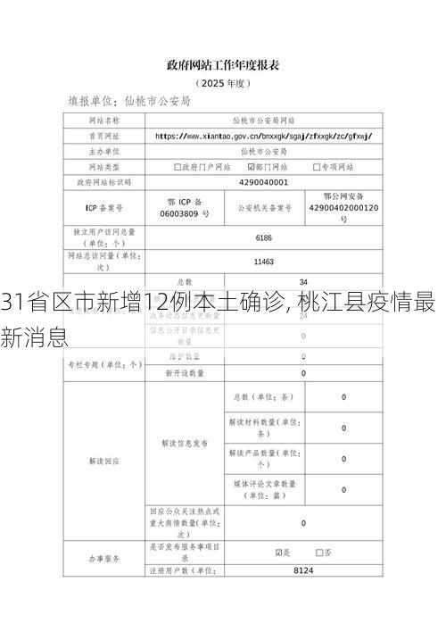 31省区市新增12例本土确诊, 桃江县疫情最新消息
