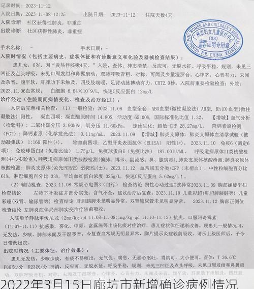 2022年3月15日廊坊市新增确诊病例情况