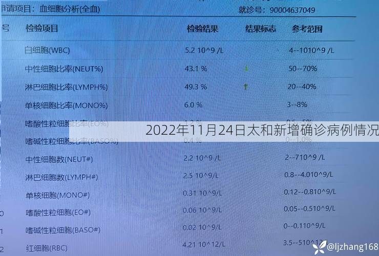 2022年11月24日太和新增确诊病例情况
