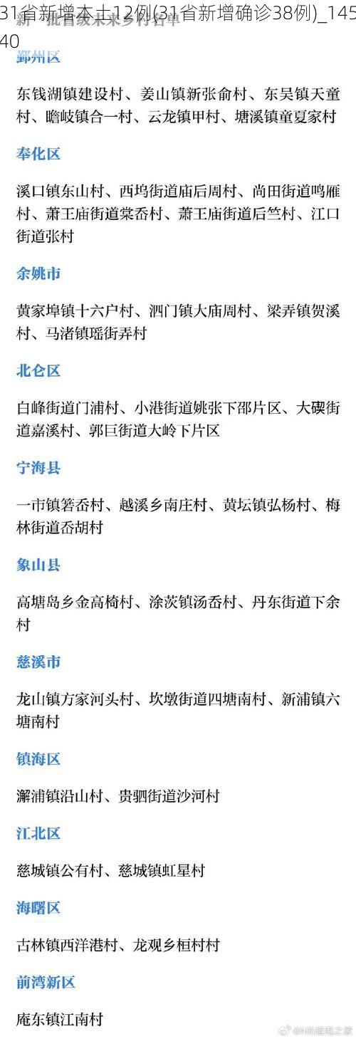 31省新增本土12例(31省新增确诊38例)_14540