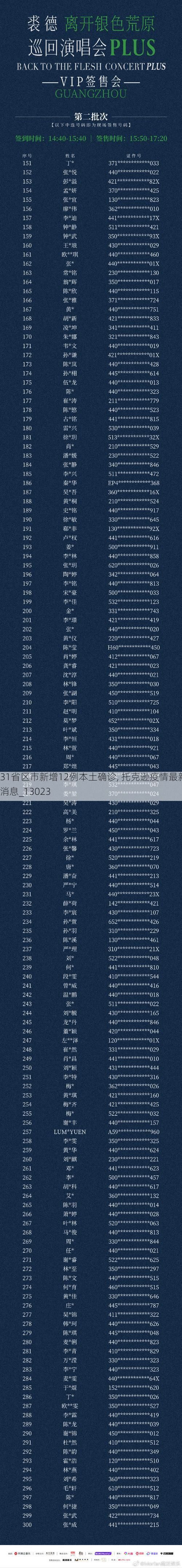 31省区市新增12例本土确诊, 托克逊疫情最新消息_13023