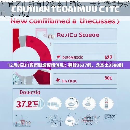 31省区市新增12例本土确诊，长沙疫情最新消息_31792