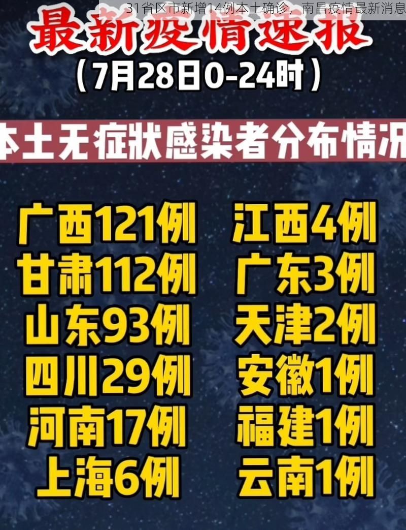 31省区市新增14例本土确诊，南昌疫情最新消息