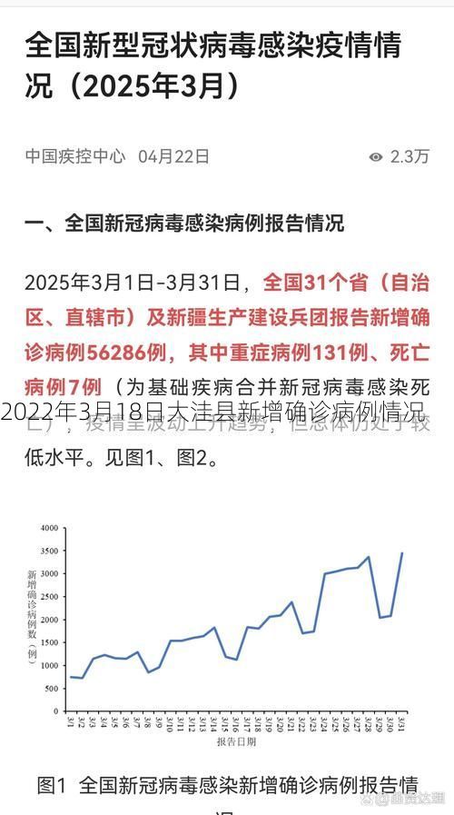 2022年3月18日大洼县新增确诊病例情况