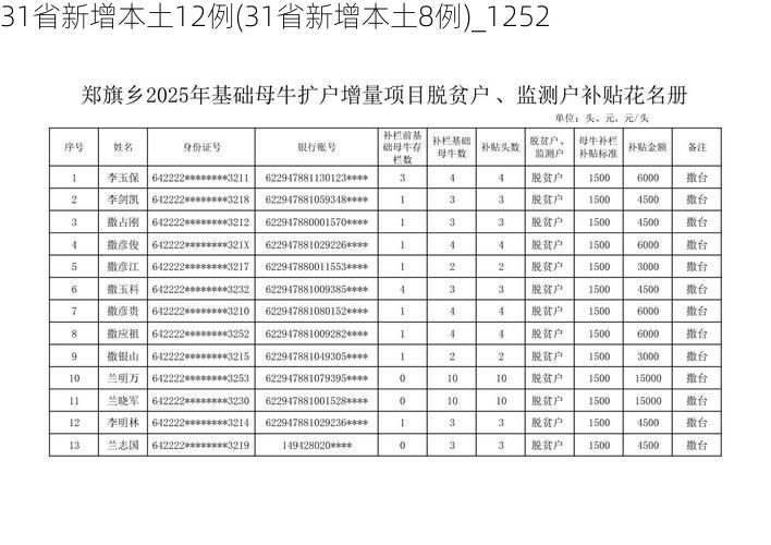 31省新增本土12例(31省新增本土8例)_1252
