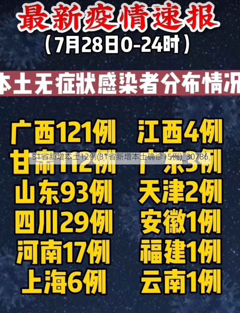 31省新增本土12例(31省新增本土确诊15例)_30786