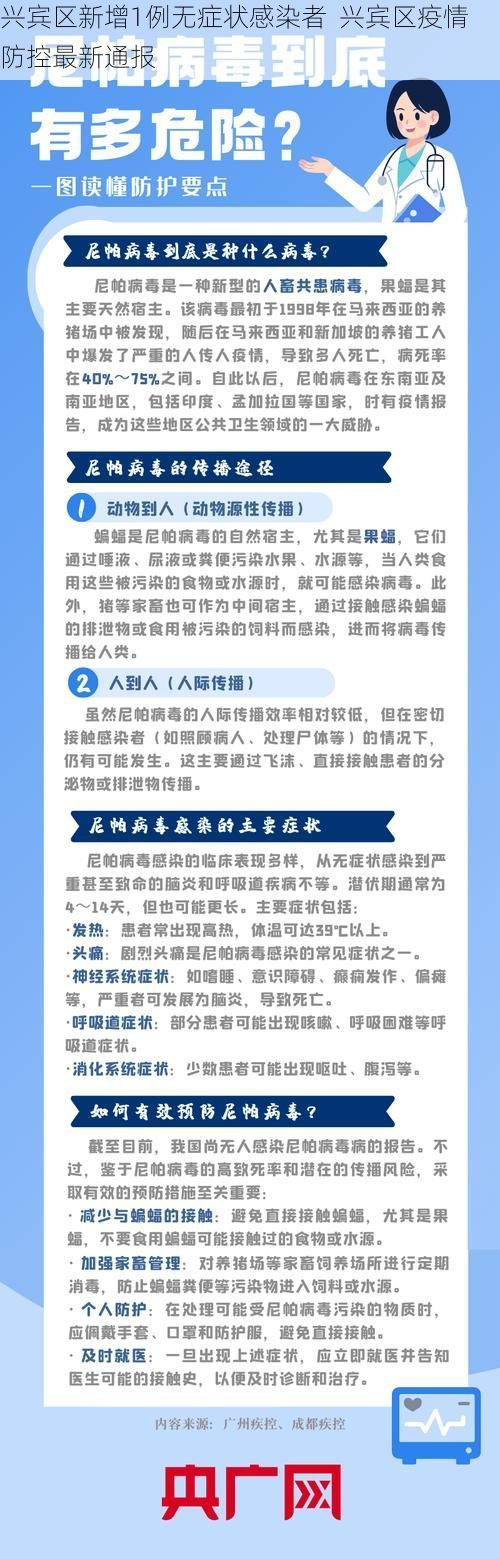 兴宾区新增1例无症状感染者  兴宾区疫情防控最新通报