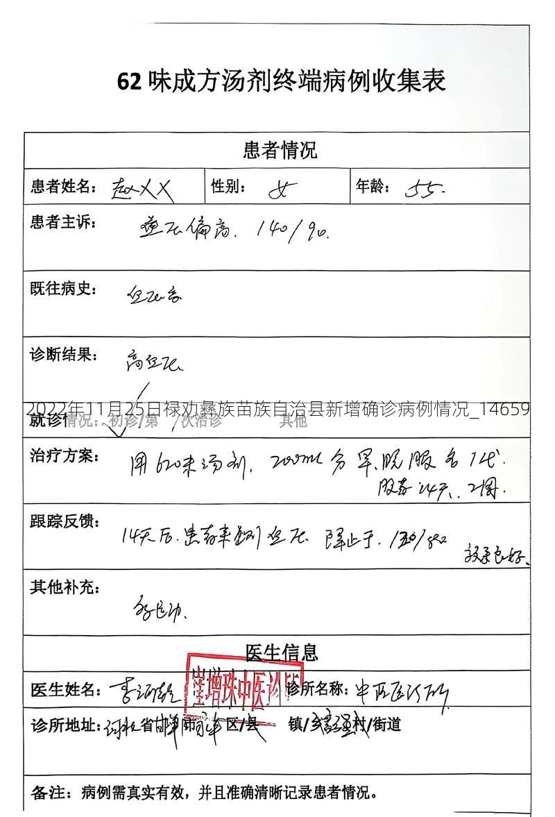 2022年11月25日禄劝彝族苗族自治县新增确诊病例情况_14659
