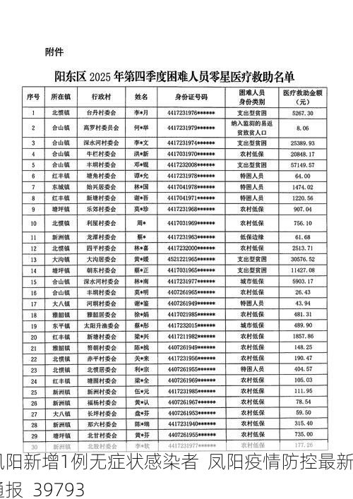 凤阳新增1例无症状感染者 凤阳疫情防控最新通报_39793