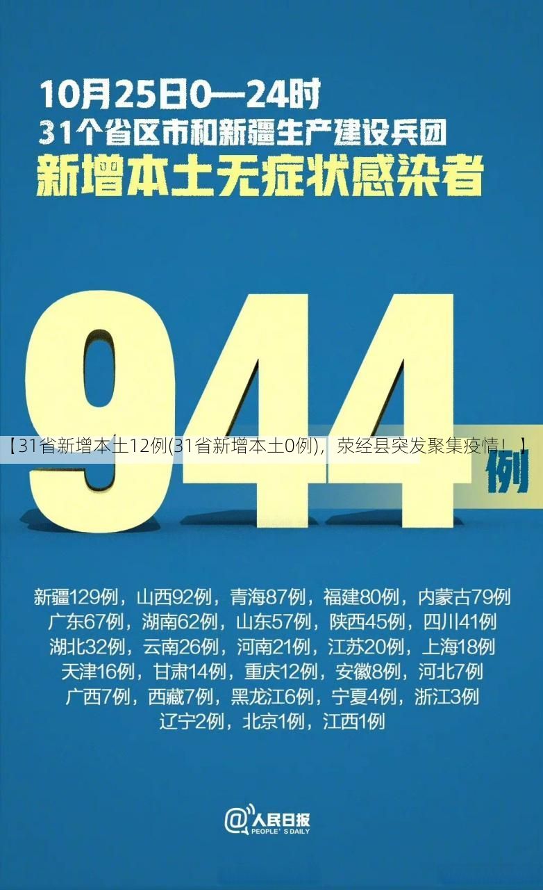 【31省新增本土12例(31省新增本土0例)，荥经县突发聚集疫情！】