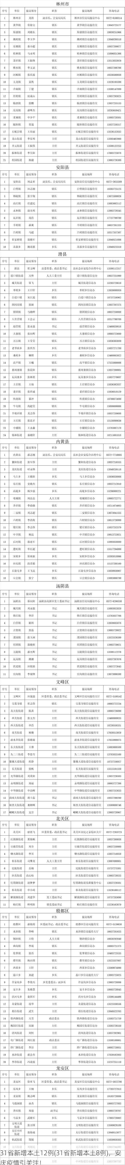 31省新增本土12例(31省新增本土8例)，安庆疫情引关注！