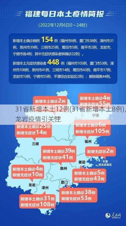 31省新增本土12例(31省新增本土8例),龙岩疫情引关注
